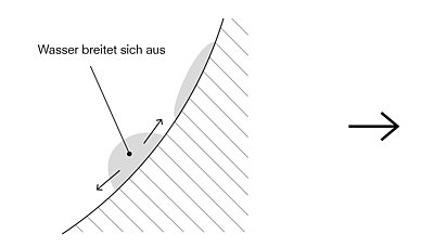 Die Wassertropen breiten sich auf der Keramikoberfläche aus. 